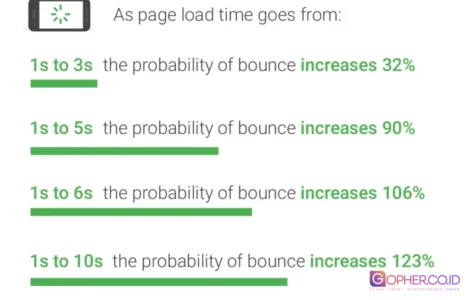 Bounce Rate Halaman Website