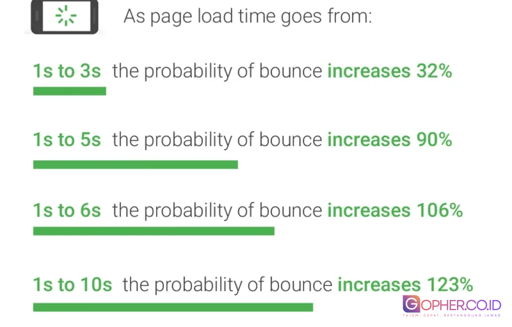 Bounce Rate Halaman Website