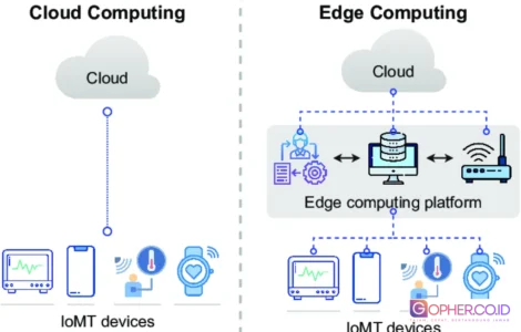 edge computing vs cloud computing