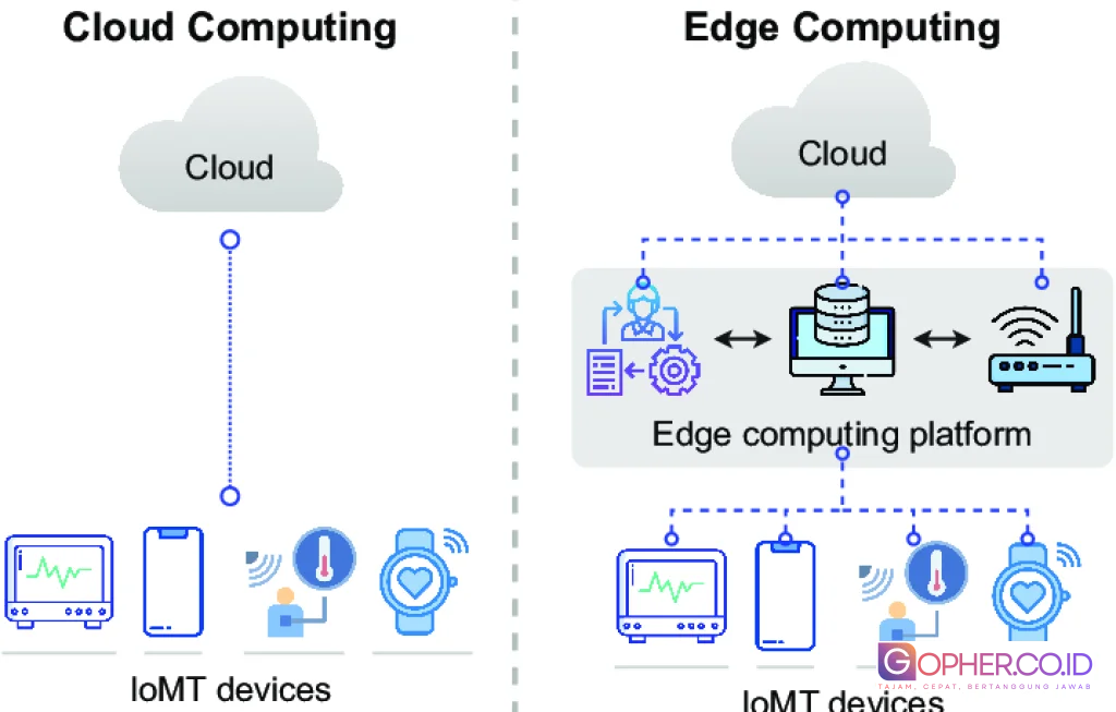 edge computing vs cloud computing