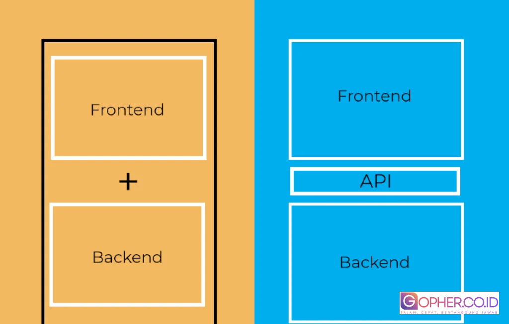 Headless vs Monolithic CMS