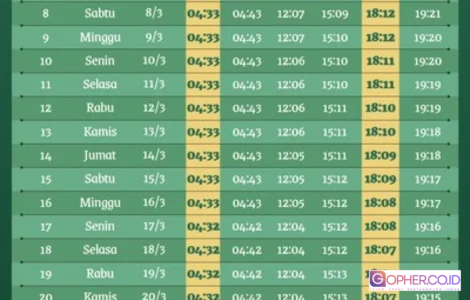 Jadwal Buka Puasa Jakarta