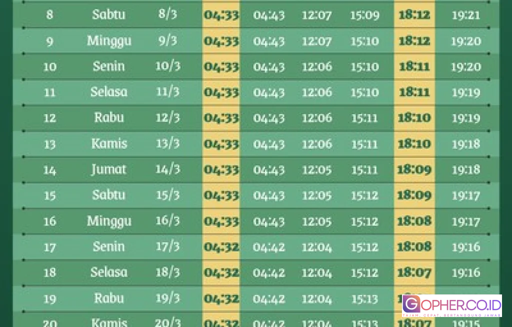 Jadwal Buka Puasa Jakarta