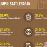 pertanyaan sensitif saat lebaran