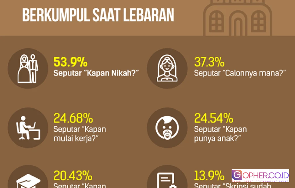 pertanyaan sensitif saat lebaran