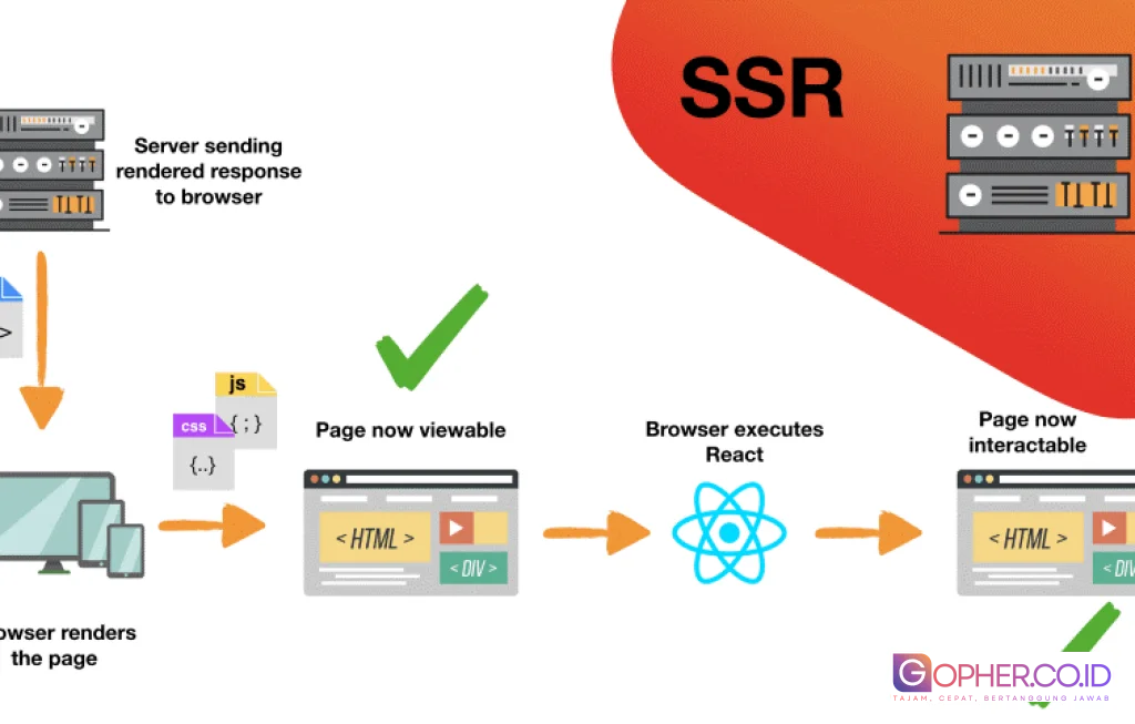 SSR vs Client-Side Rendering