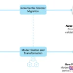 zero downtime deployment bisnis