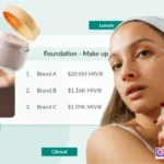 Growth Playbook Brand